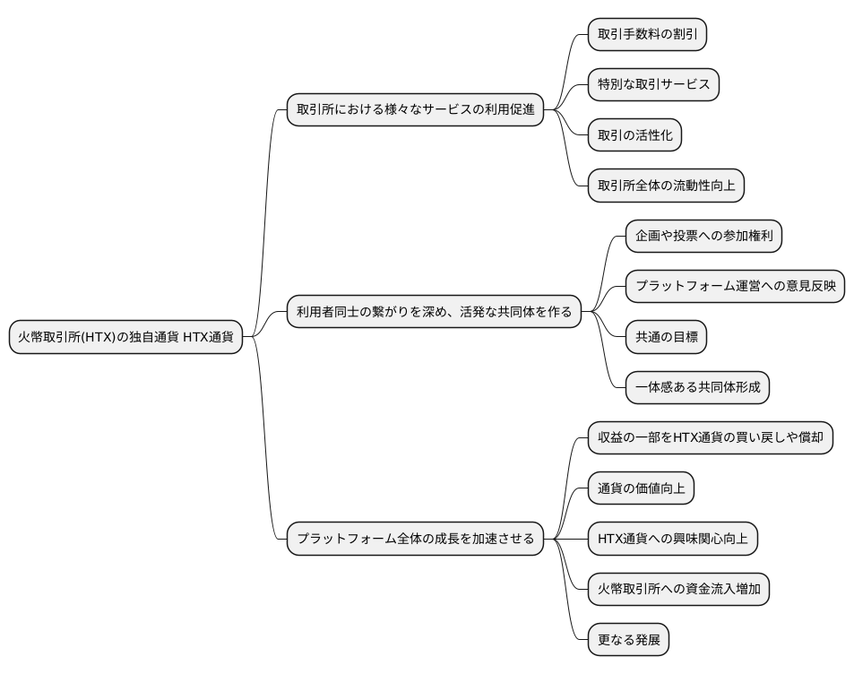 エコシステムの中核