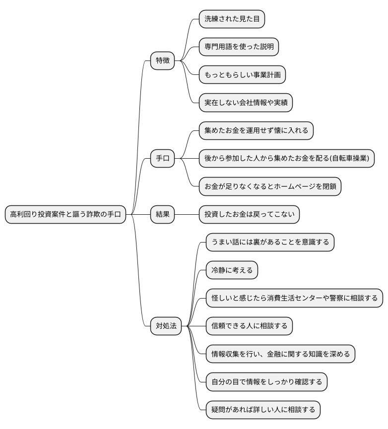巧妙な手口とその実態