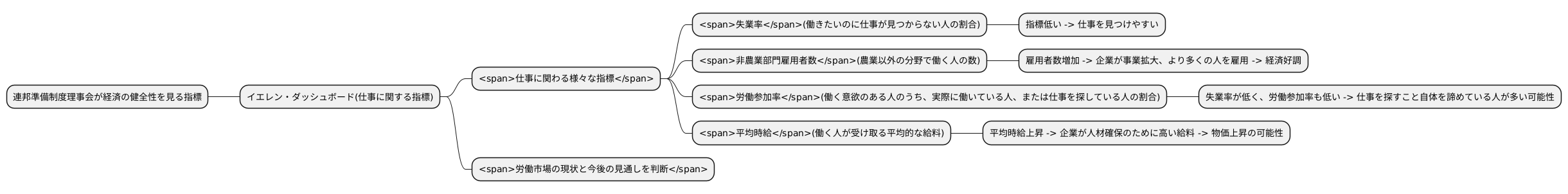 雇用に関する指標