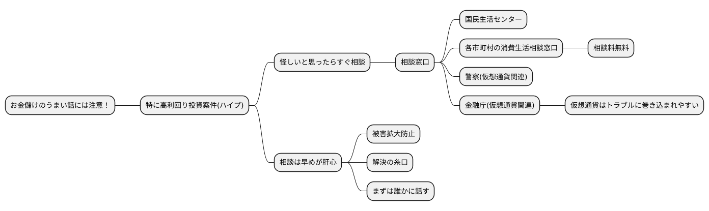 相談窓口のご紹介
