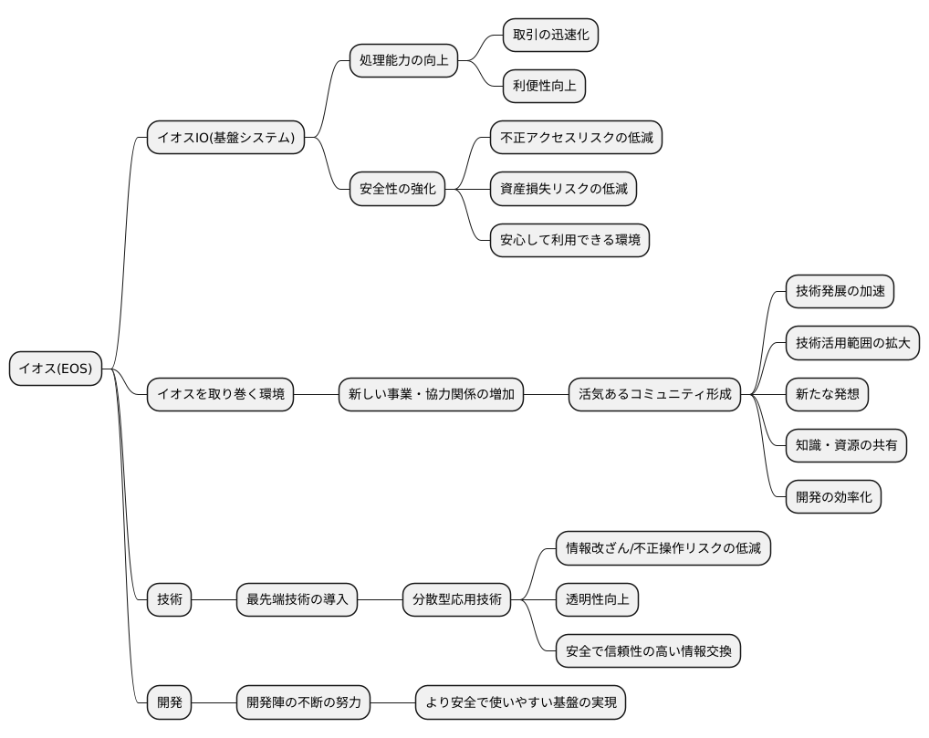 今後の技術動向