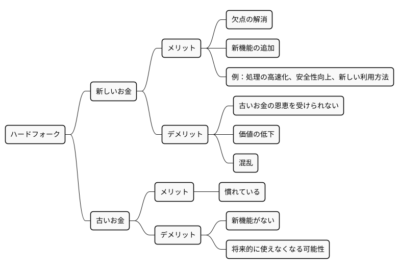 技術革新の分岐点