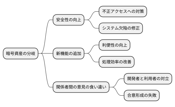 分岐が生じる理由