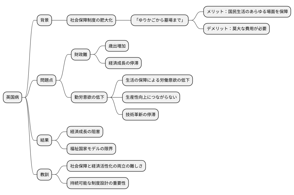 背景にある社会保障