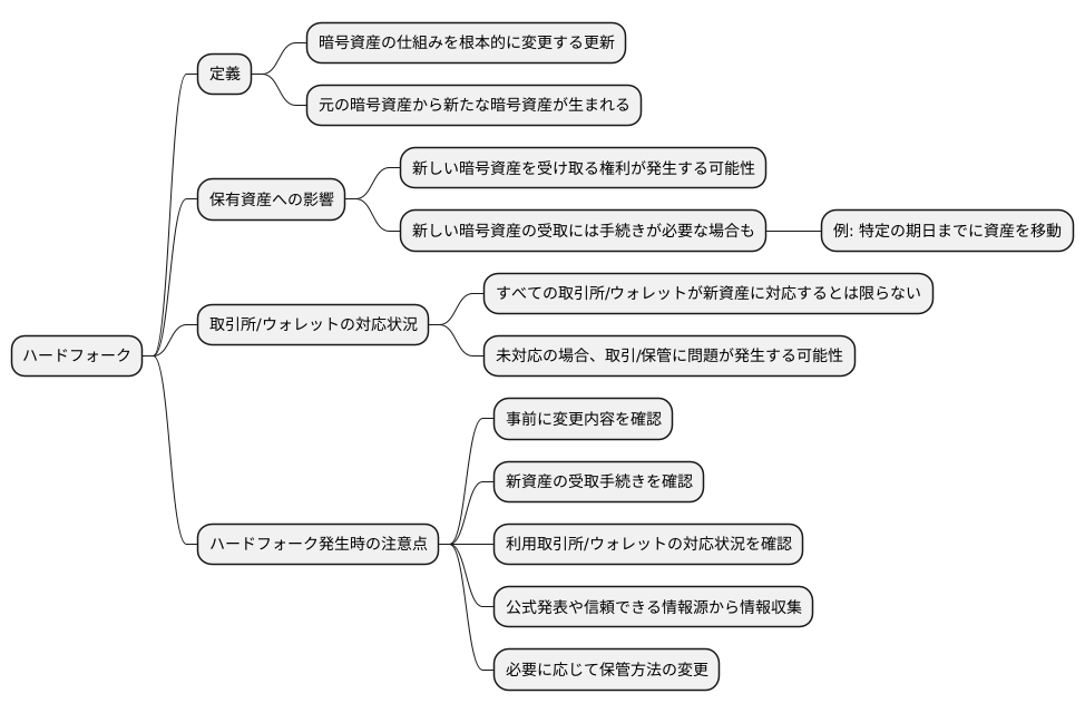利用者への注意点