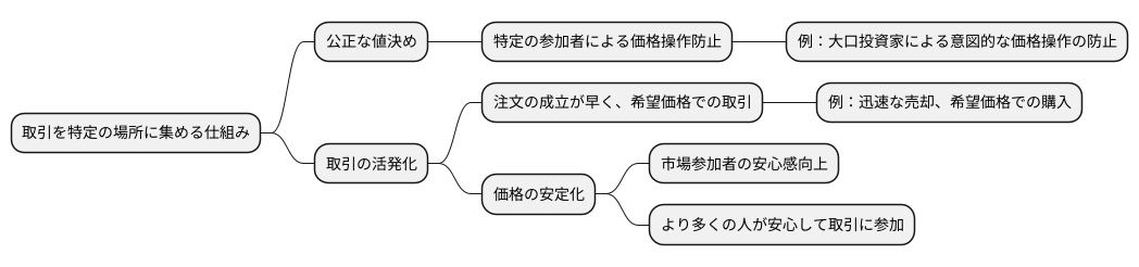 公正な価格形成