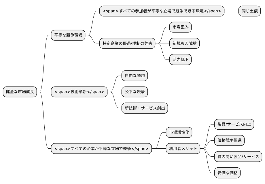 健全な発展のための平等性