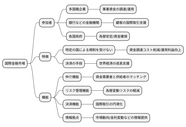 市場の役割と機能