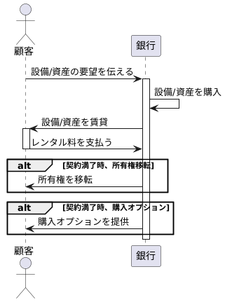 イジャーラの仕組み