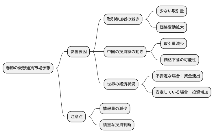 今後の見通しと注意点