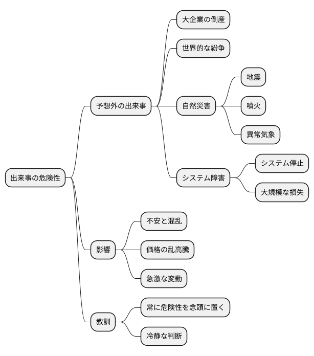 思いがけない出来事