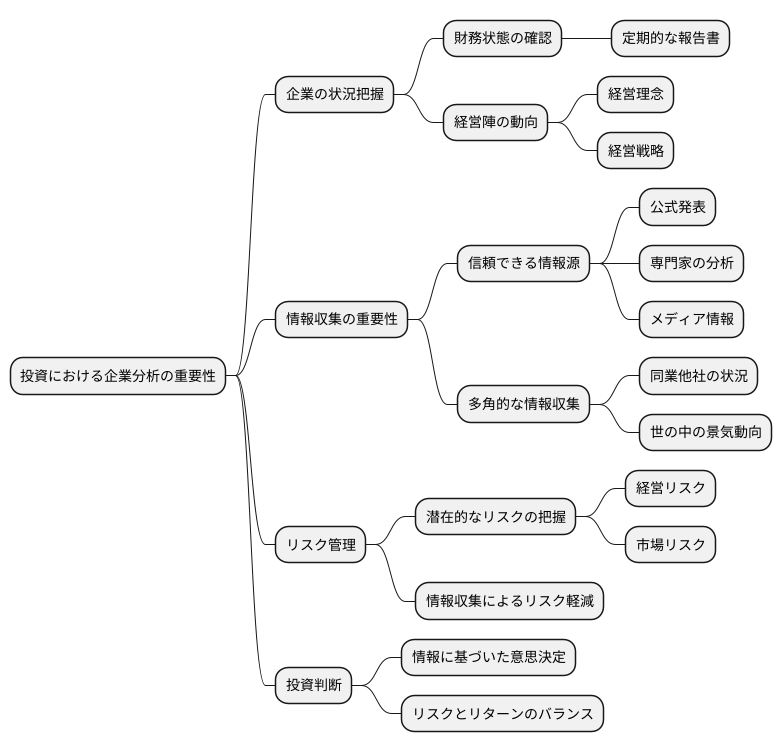 企業の動向に注目