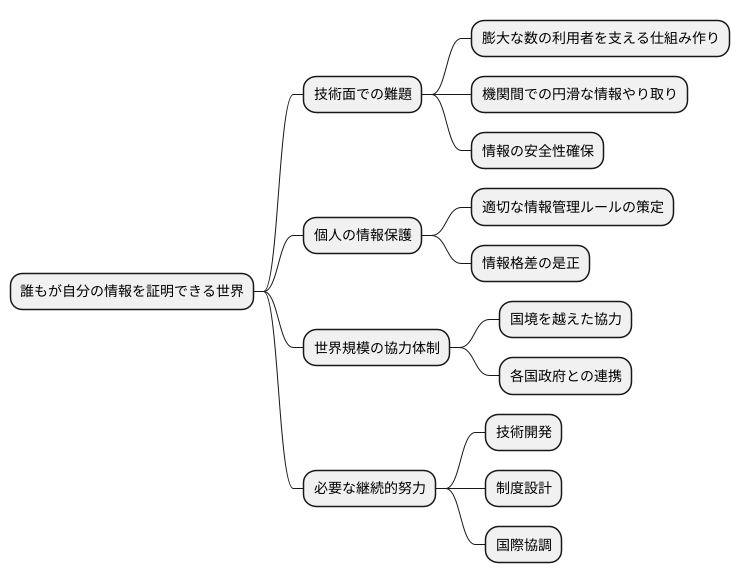 今後の展望と課題