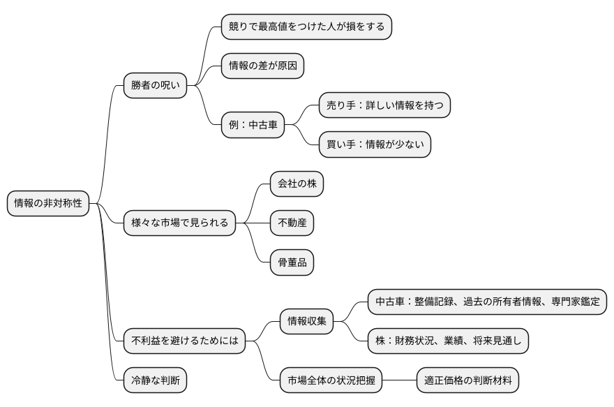 情報の非対称性