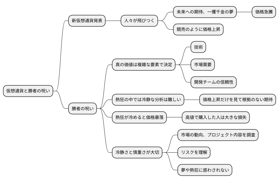 仮想通貨と勝者の呪い
