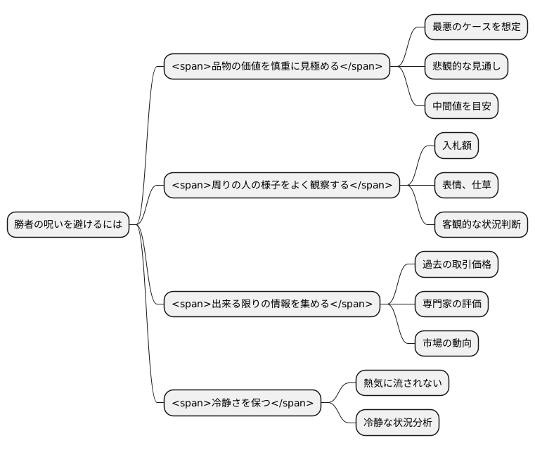 呪いを避ける方法