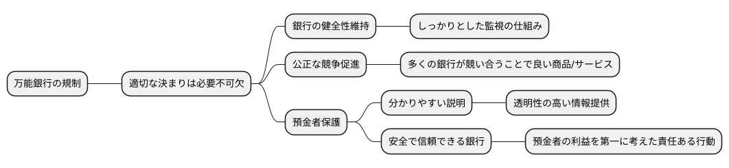 適切な規制の必要性