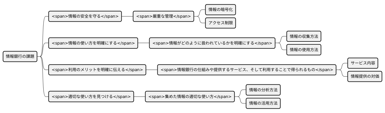情報銀行の課題