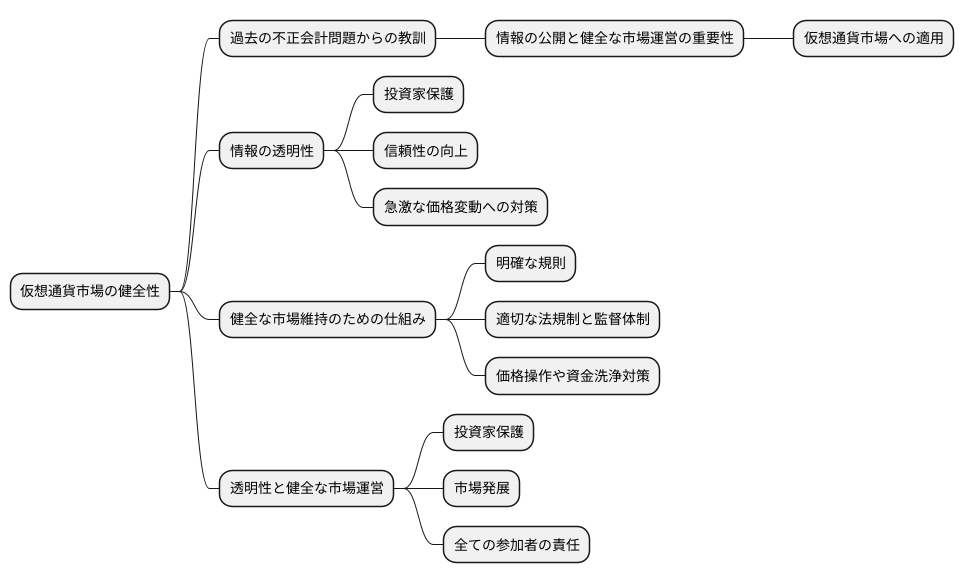仮想通貨との関連