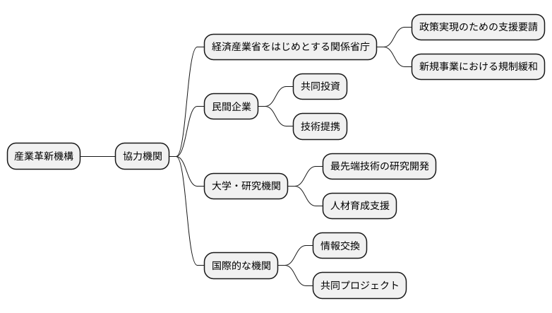機構と他の組織との関係