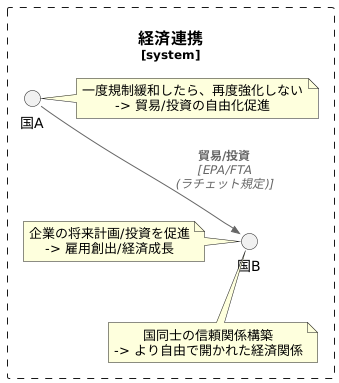 ラチェット規定とは