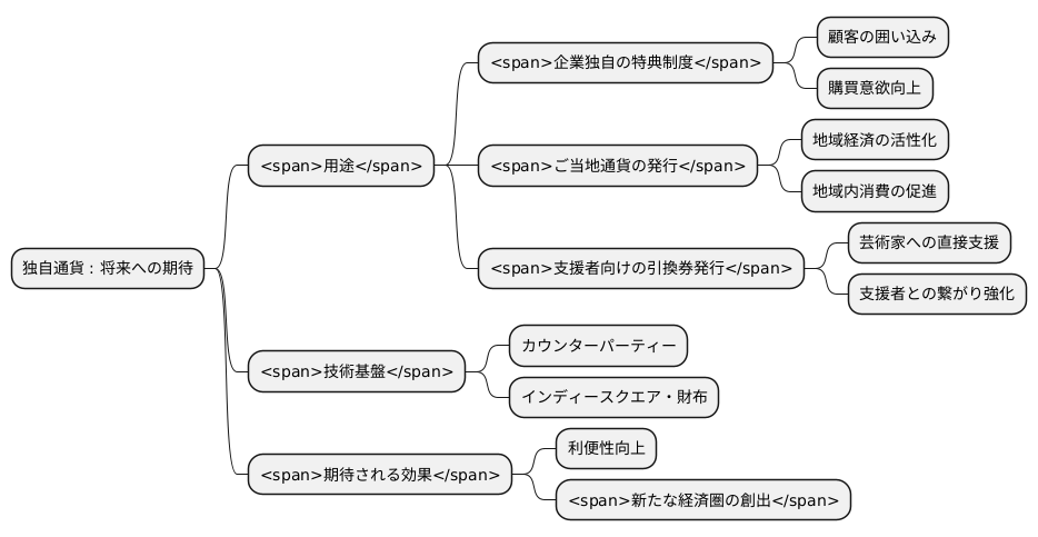 独自コインの可能性