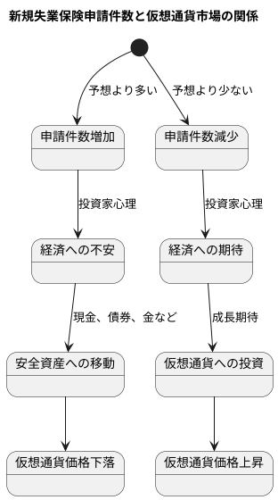 仮想通貨市場への影響