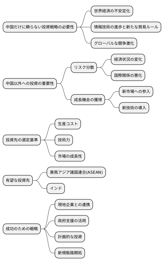 今後の展望
