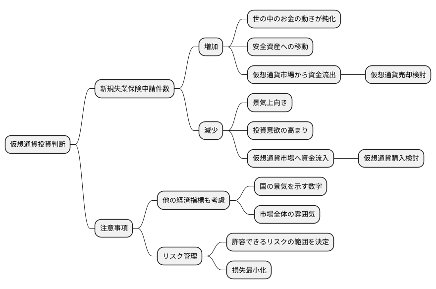 投資戦略への活用