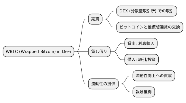 分散型金融での活用