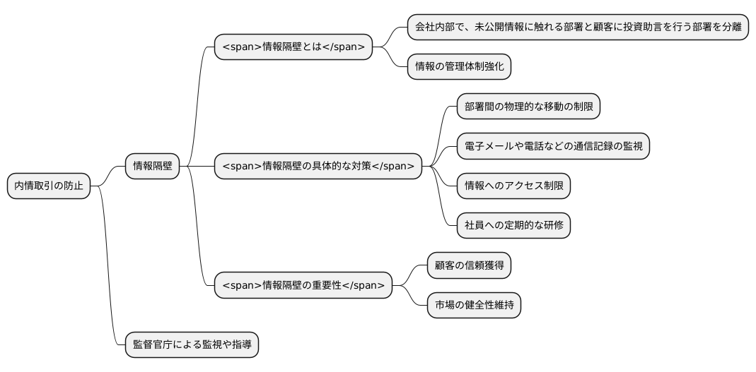 不正を防ぐ仕組み