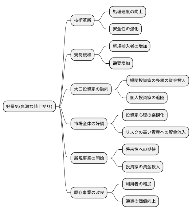ラリー発生の要因