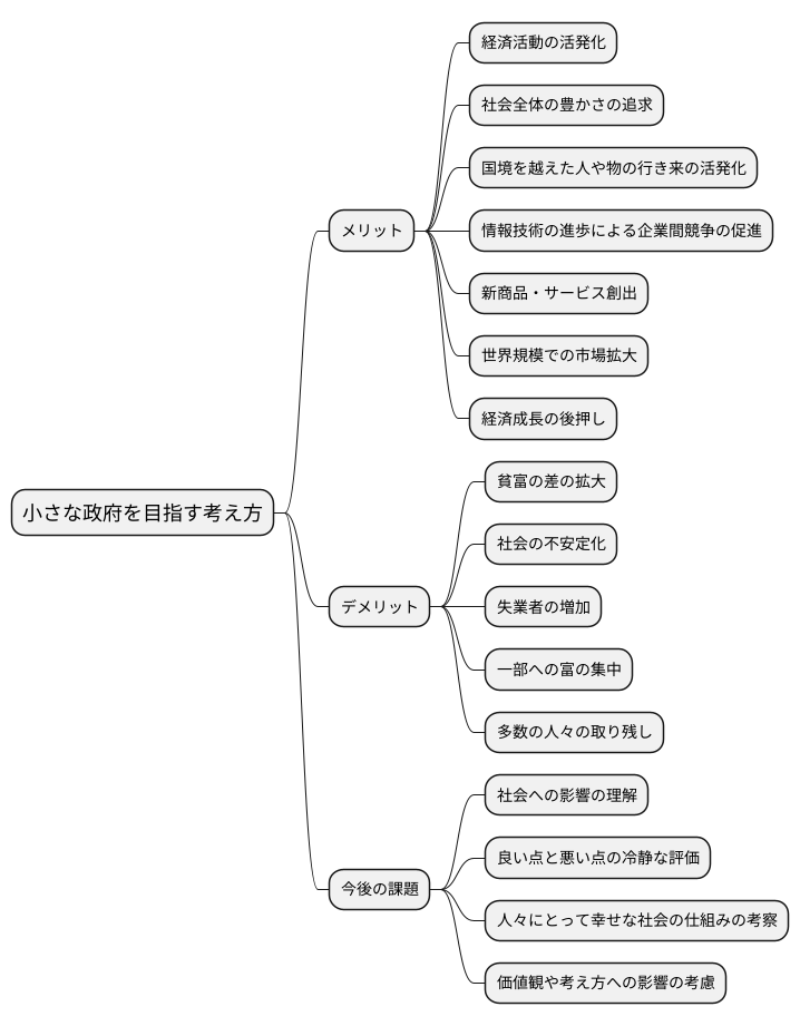 現代社会への影響