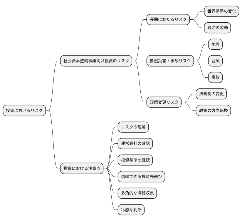 投資のリスク