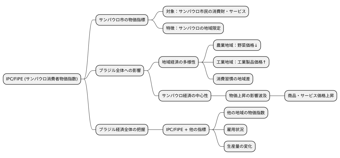 サンパウロ限定の指標