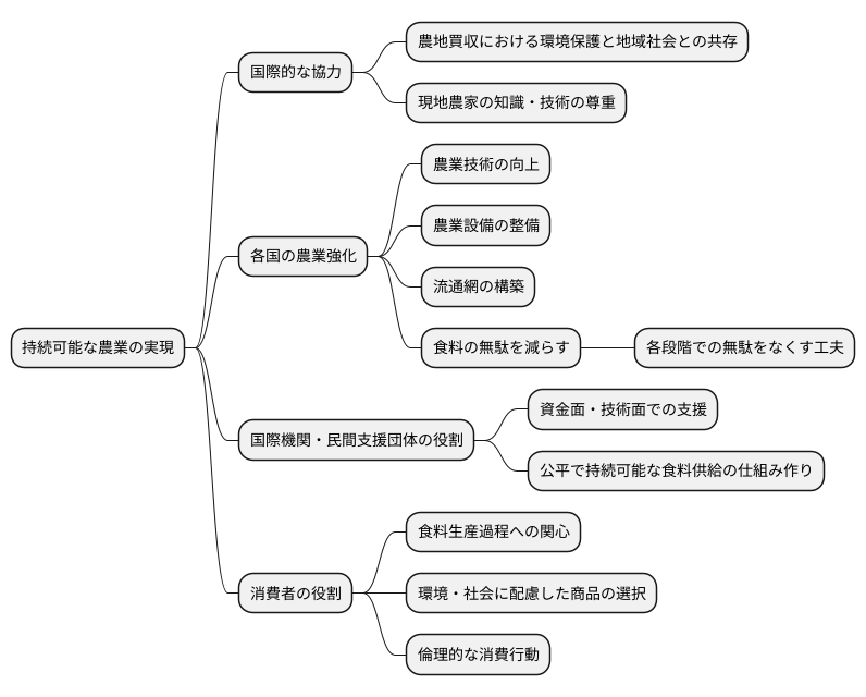 持続可能な農業への道