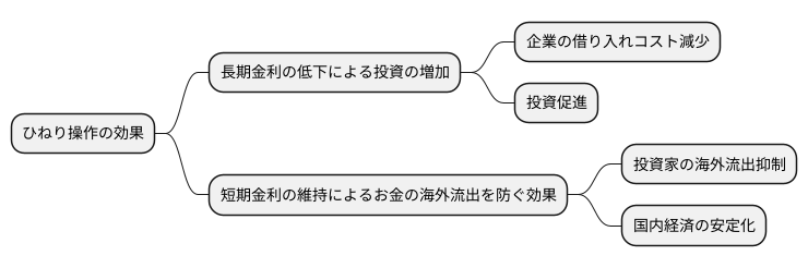 期待される効果