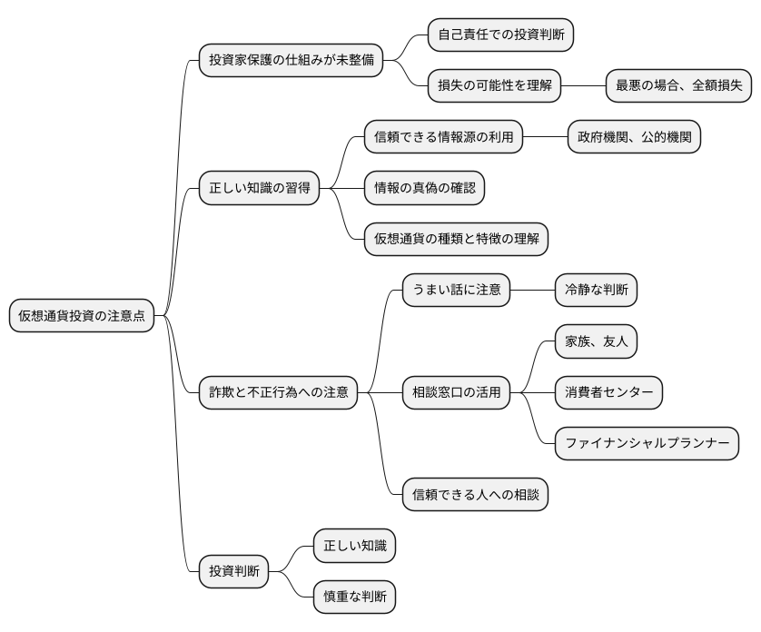 投資家保護の枠組み