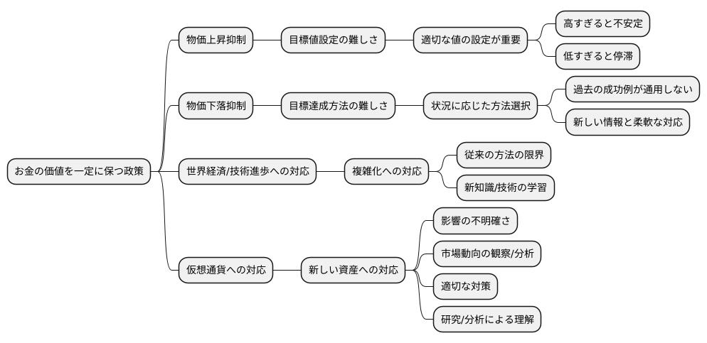 今後の展望と課題