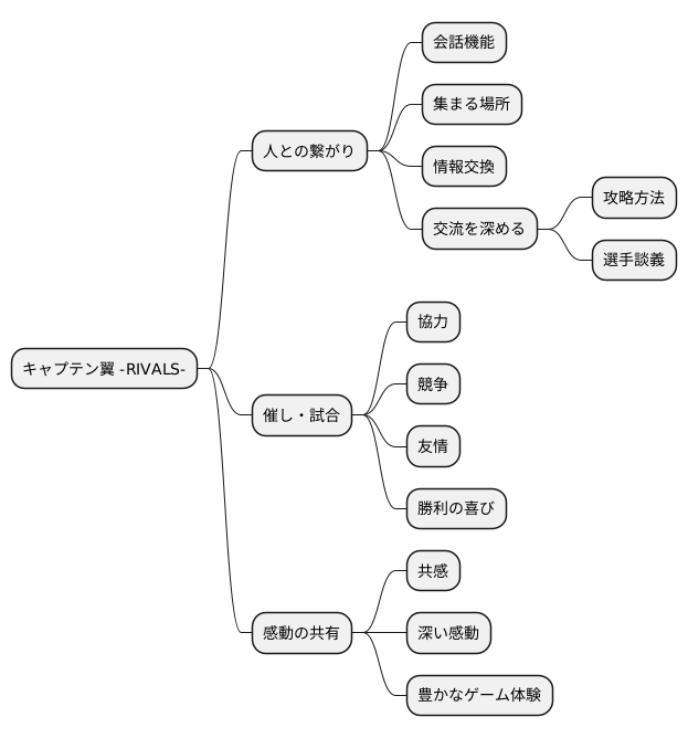 新たな仲間との出会い