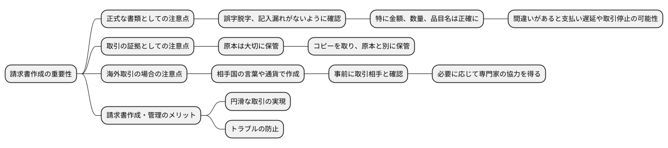 インボイス作成の注意点