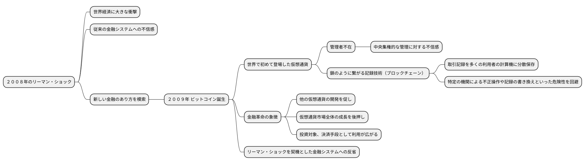 仮想通貨の台頭