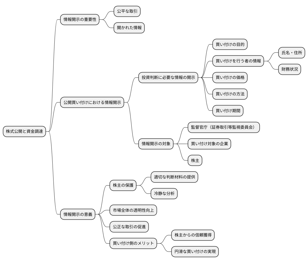 情報開示の重要性