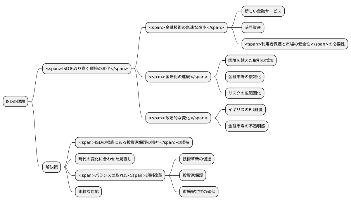 今後の課題