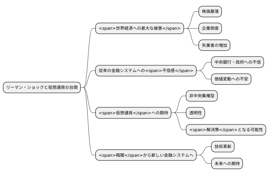 世界を揺るがした金融危機