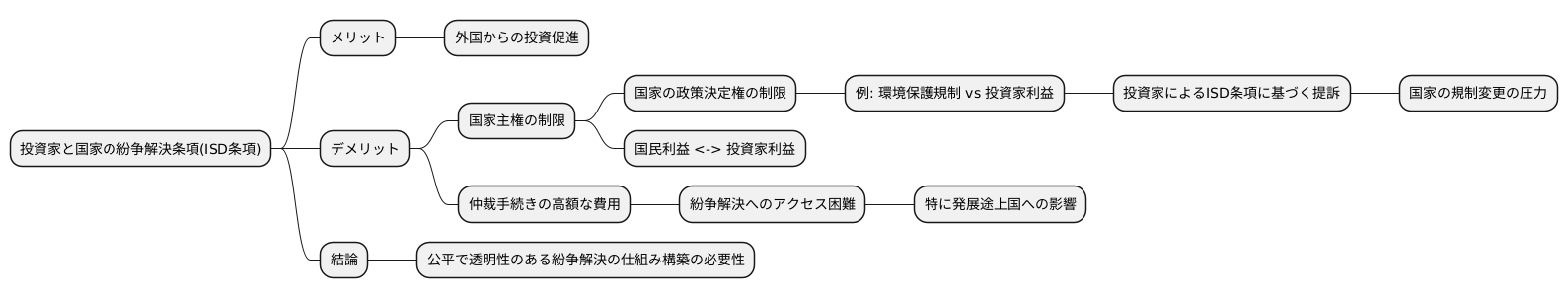 条項のデメリット