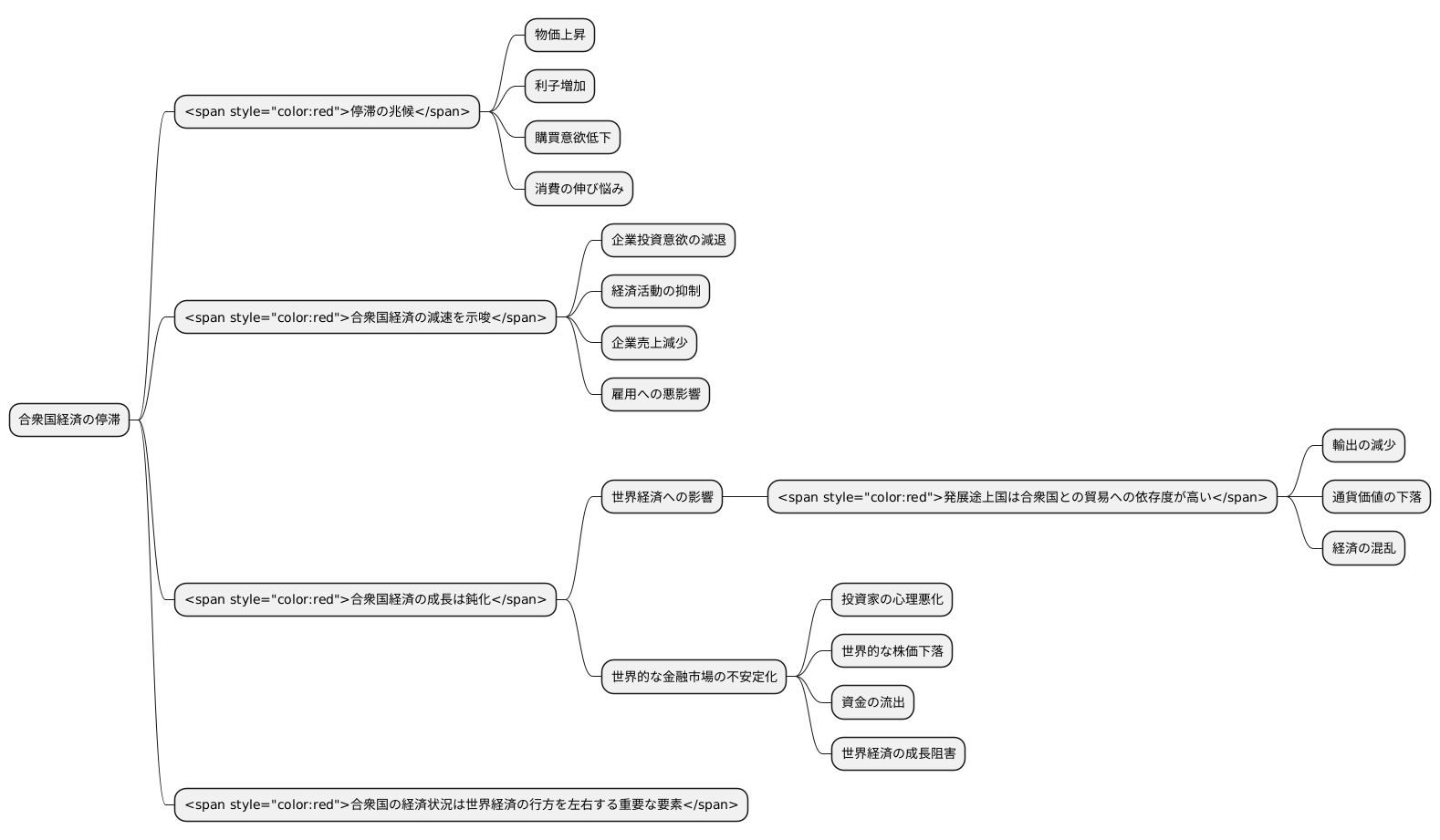 アメリカ経済減速の兆候