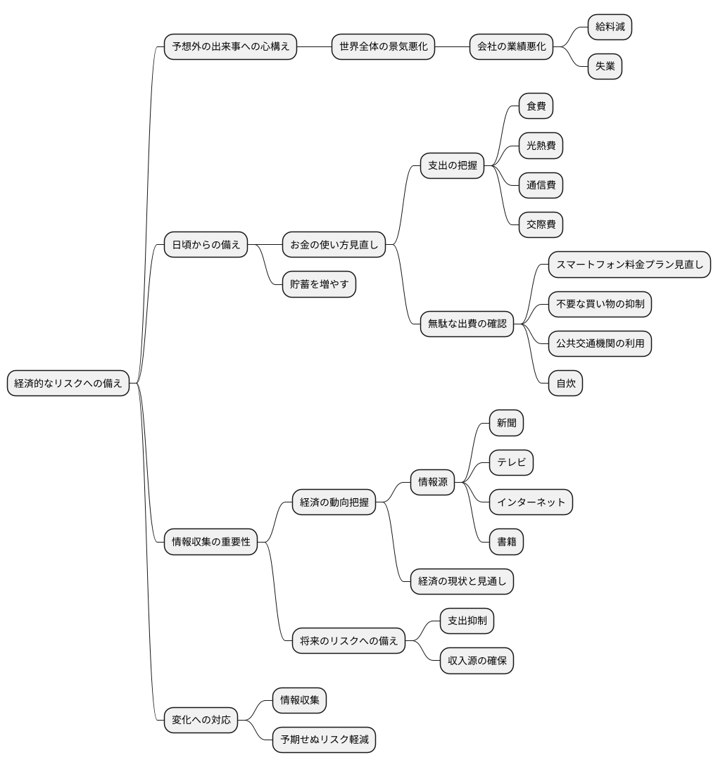 備えあれば憂いなし