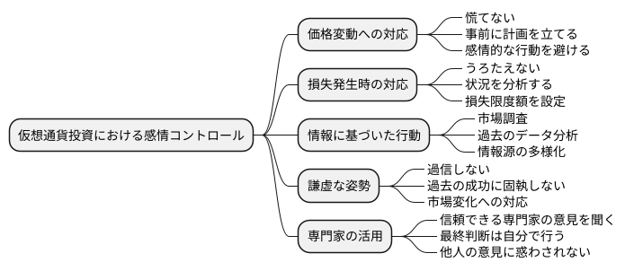 冷静な判断