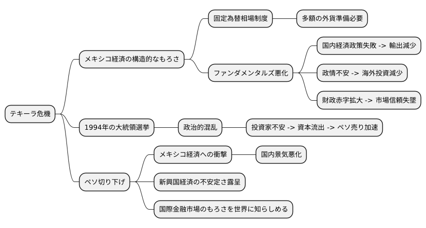 セキュリティの注意点